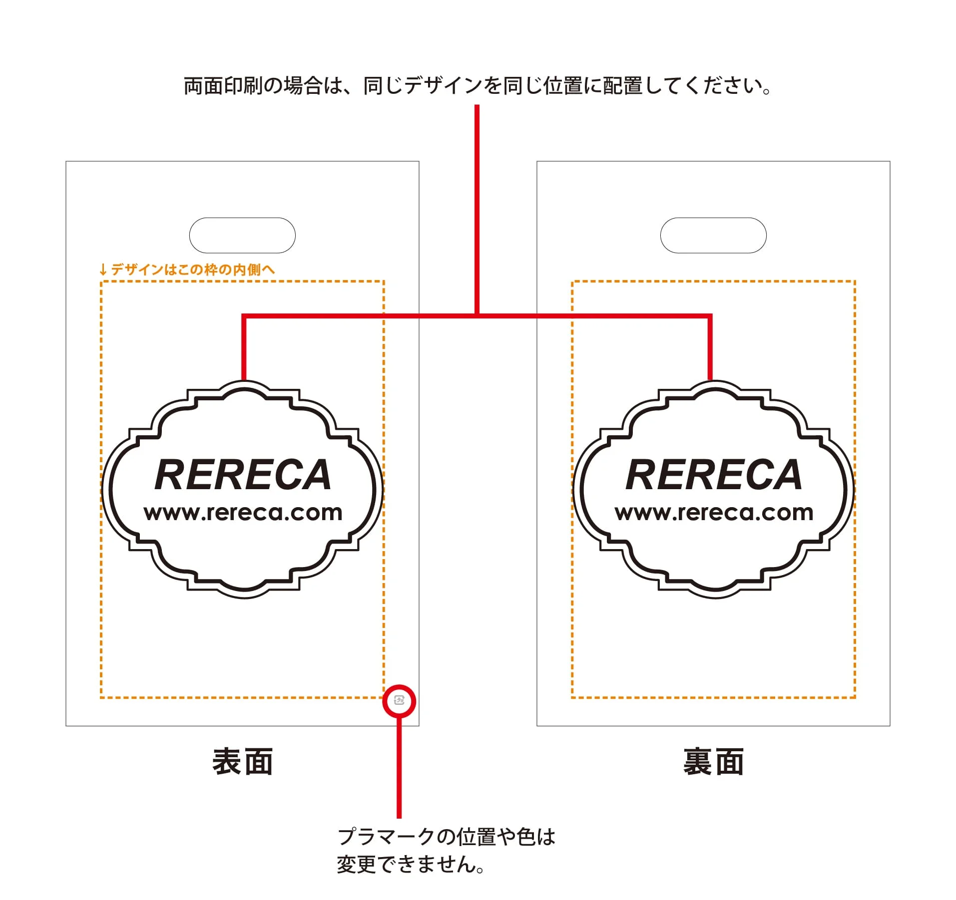 デザインの配置イメージ