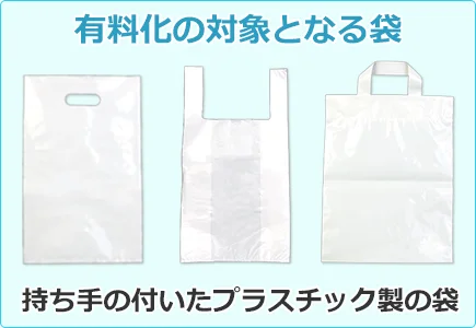 有料化の対象となる袋は