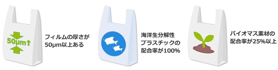 このような袋は無料で配布でききます