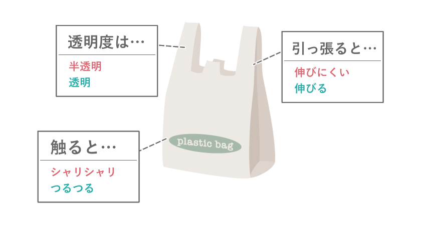 レジ袋に多用されるポリエチレン素材の種類と見分け方