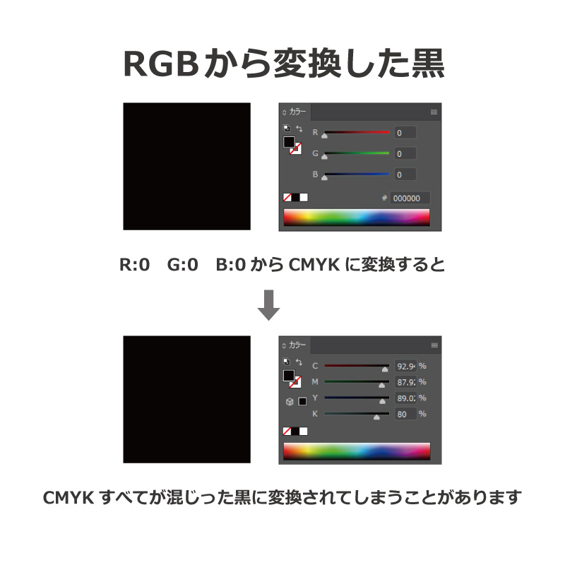 黒をキレイに印刷するには 知ってるようで知らない黒の違いについて オリジナルポリ袋web レレカ